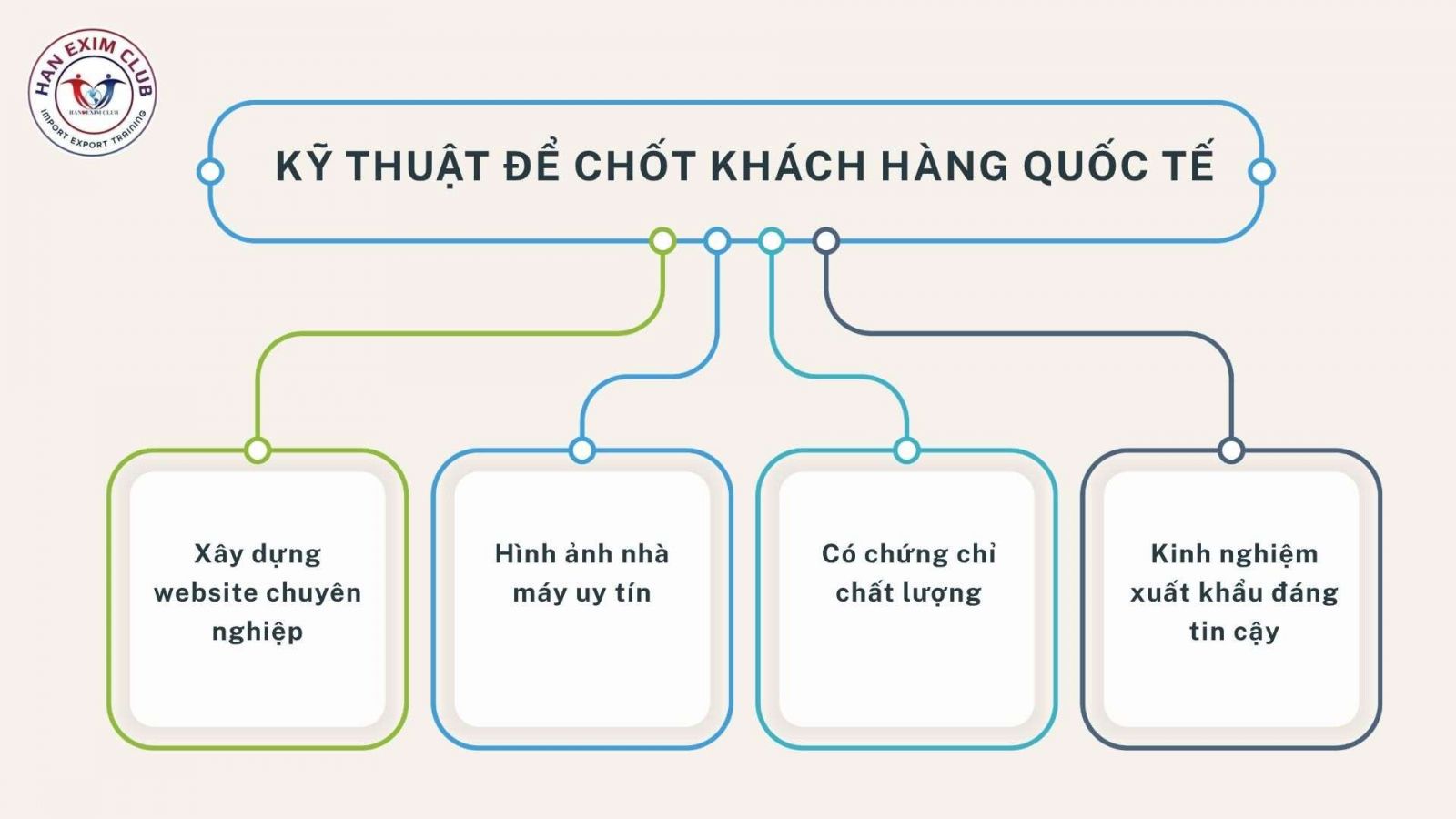 Kỹ thuật để chốt khách hàng quốc tế