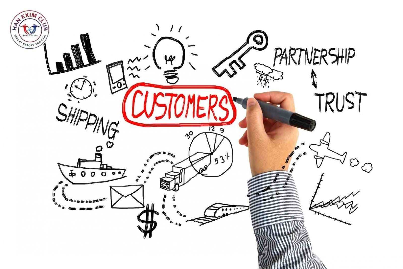 Quy trình tìm kiếm khách hàng quốc tế thực chiến