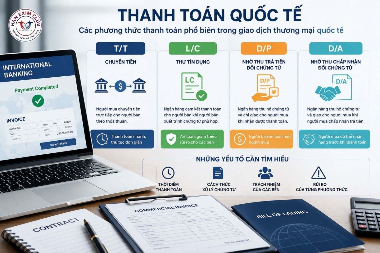 Tìm hiểu về các phương thức thanh toán quốc tế