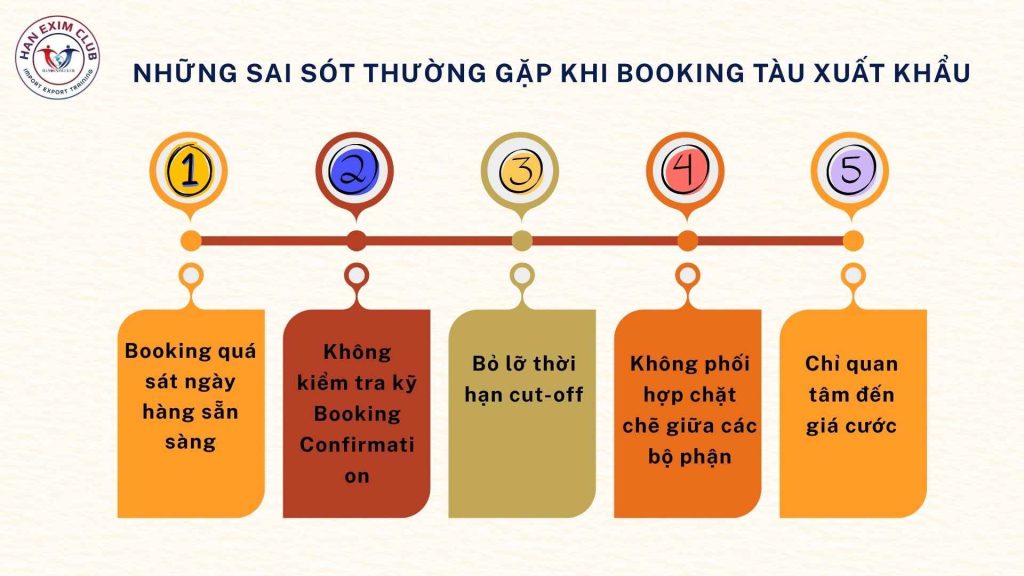 Những sai sót thường gặp khi booking tàu xuất khẩu