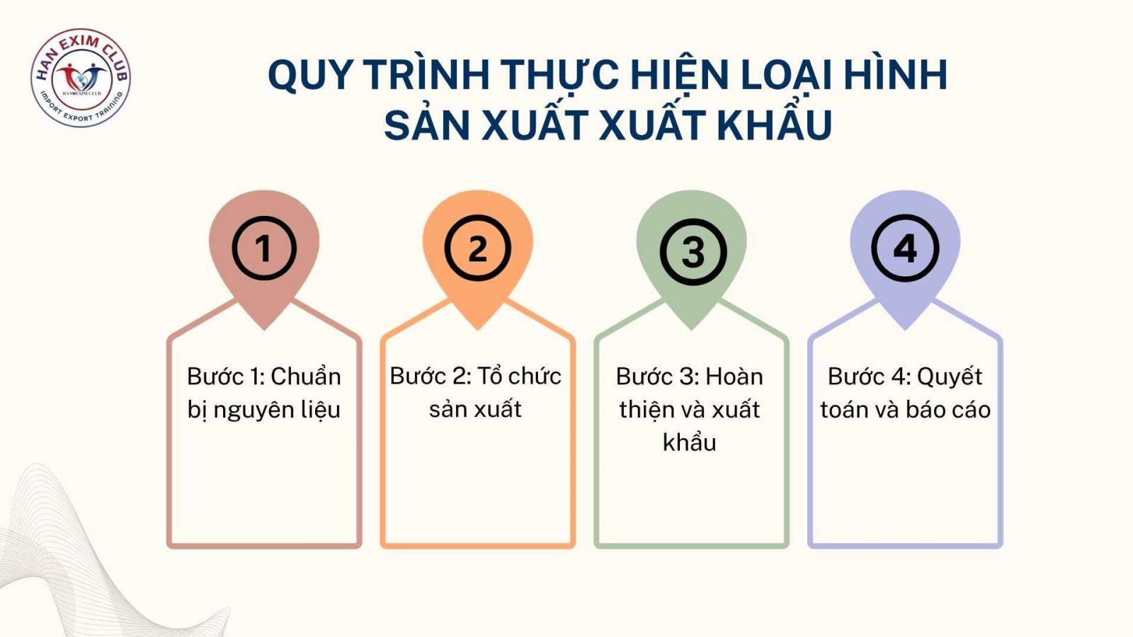 Quy trình thực hiện loại hình sản xuất xuất khẩu