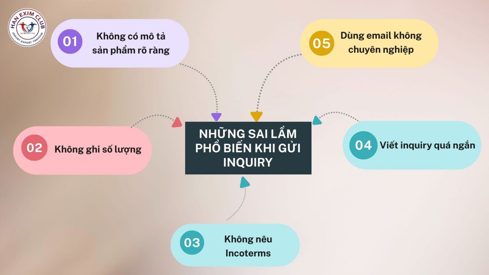 Những sai lầm phổ biến khi gửi inquiry